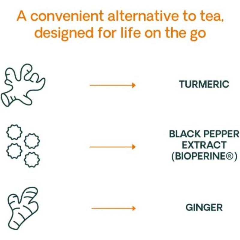 Zwarte peper, gember, kurkuma, - Turmeric Curcumin Capsule recensie en prijs